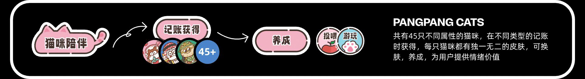 记账APP界面设计卡通角色插画设计-03.jpg