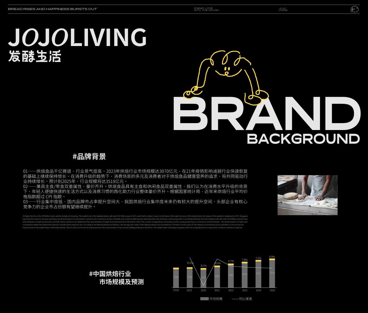 JOJOLIVING发酵生活++烘焙品牌全案设计-02.jpg