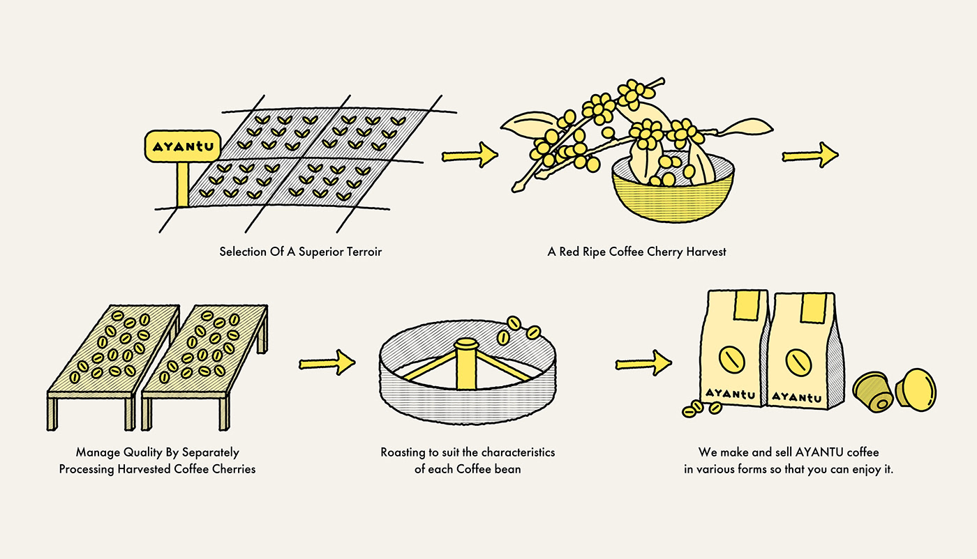 AYANTU+咖啡品牌VI设计欣赏-+(9).jpg