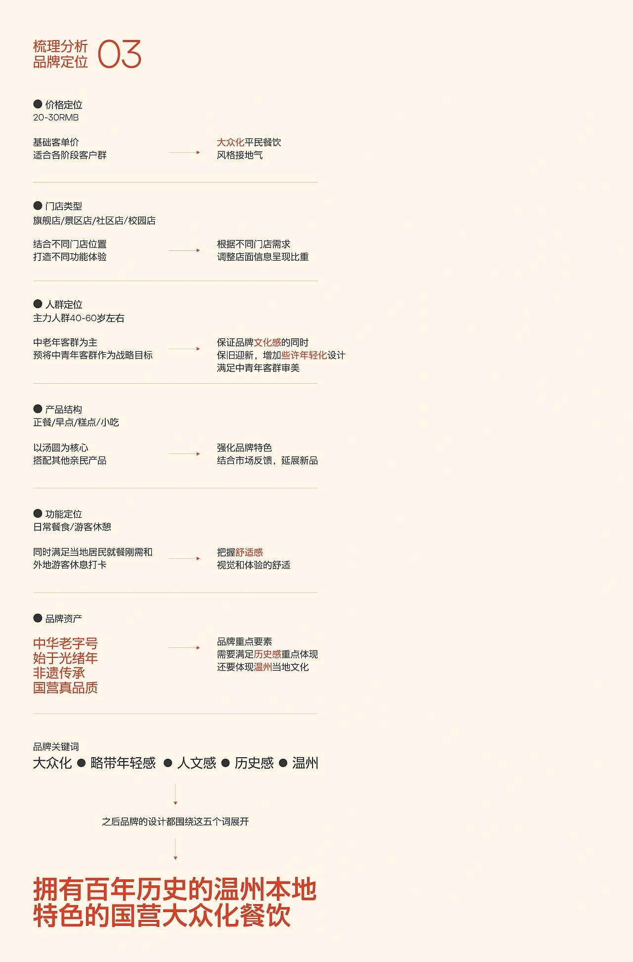 县前汤圆·百年温州味+成都-反光品牌Studio+[15P]+(3).jpg