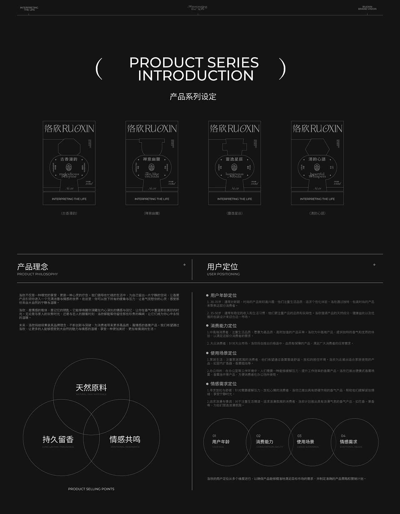 洛欣香薰香水品牌包装全案+LOGO+包装+天津-卢帅品牌设计+[29P]+(3).jpg