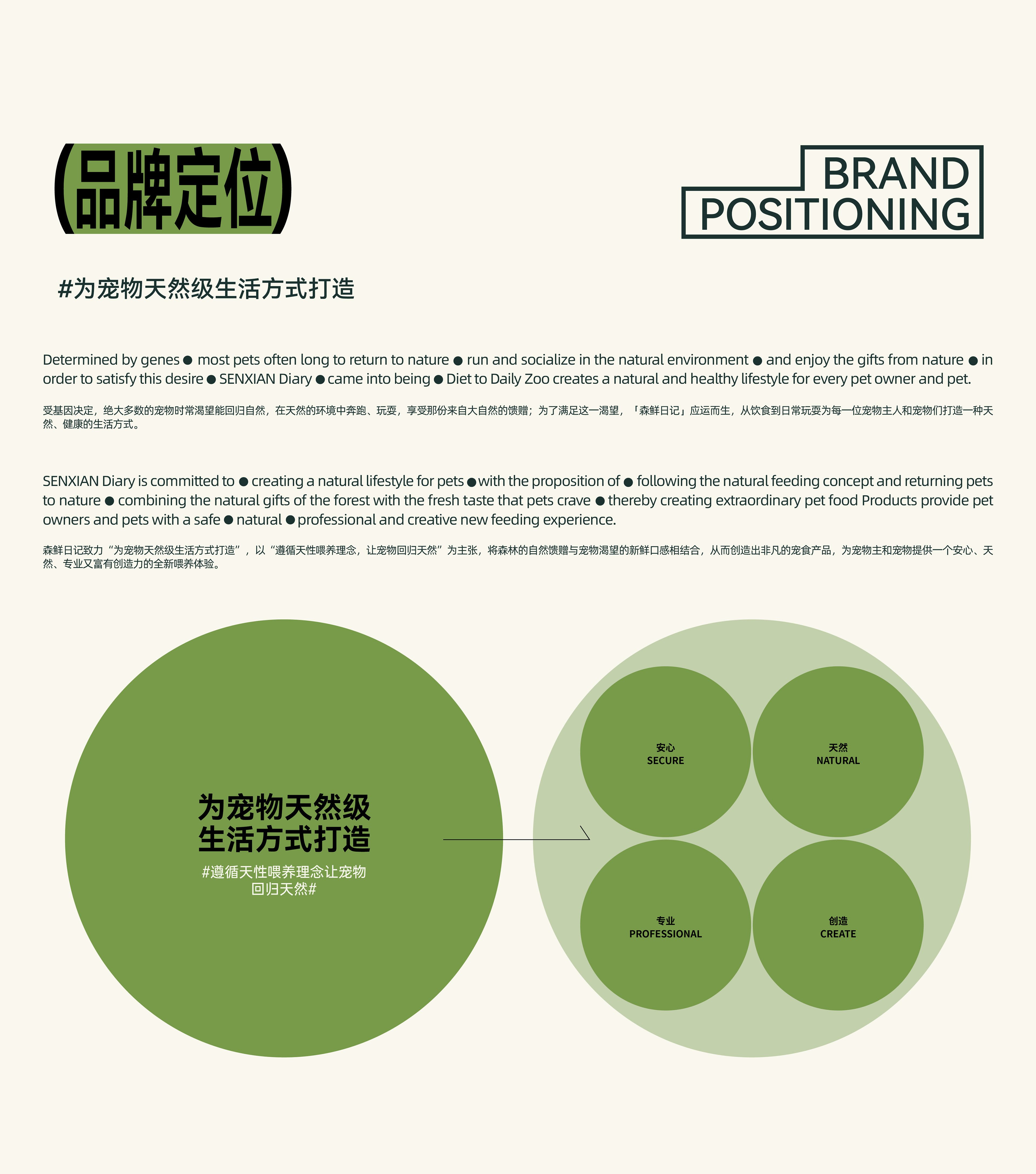 森鲜日记宠物品牌全案-04.jpg