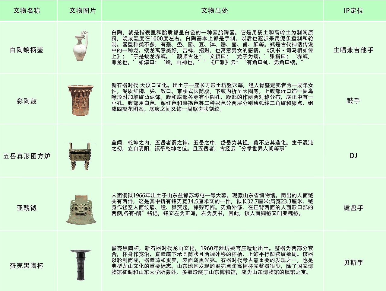 国宝乐队：基于山东博物馆文物的文创设-02.jpg