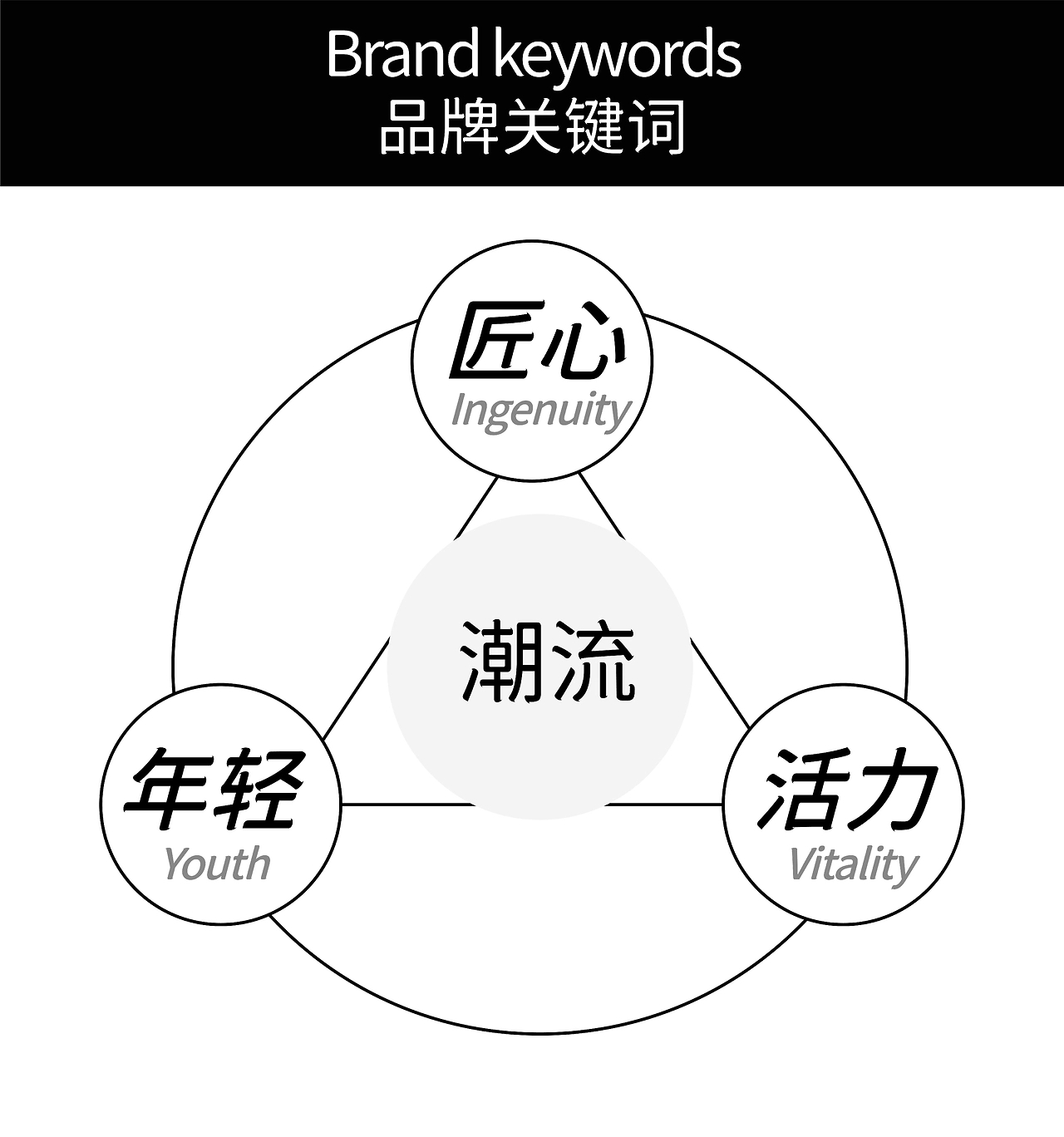 炒鸭炒 鸭货餐厅品牌全案设计  标志VI包装电商-02.jpg