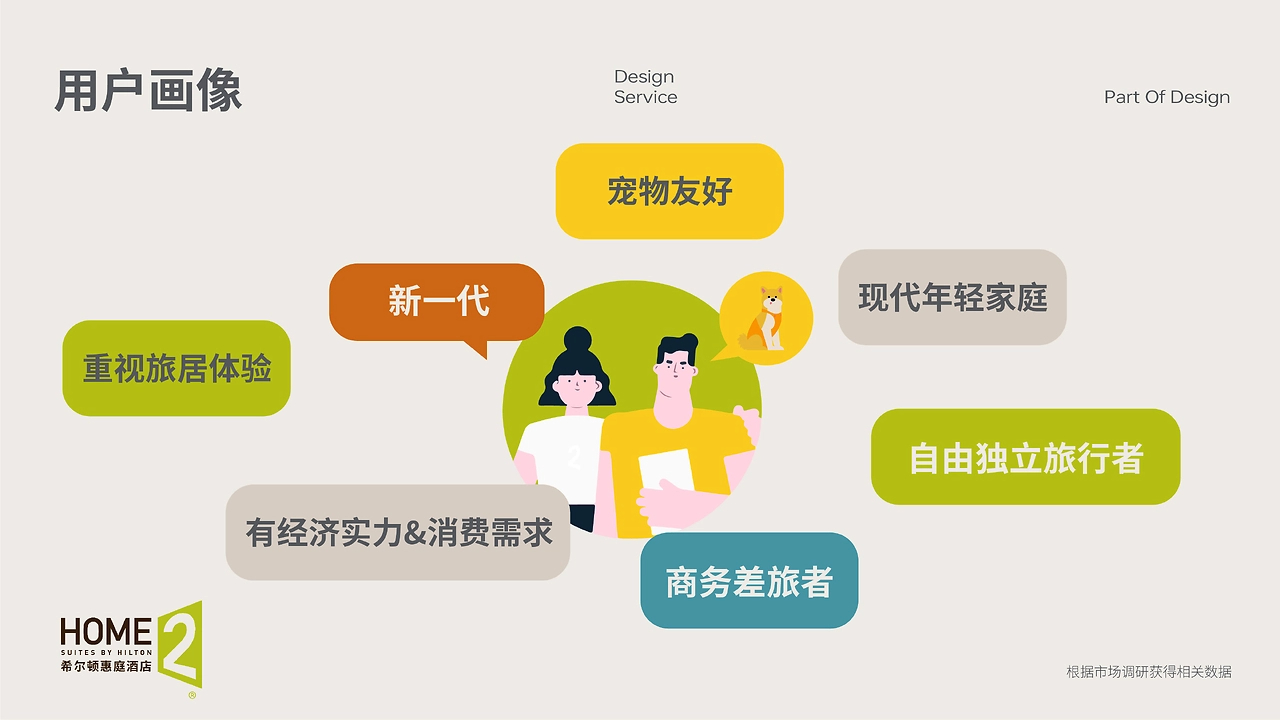 TUTU 酒店系品牌IP塑造方案-05.jpg