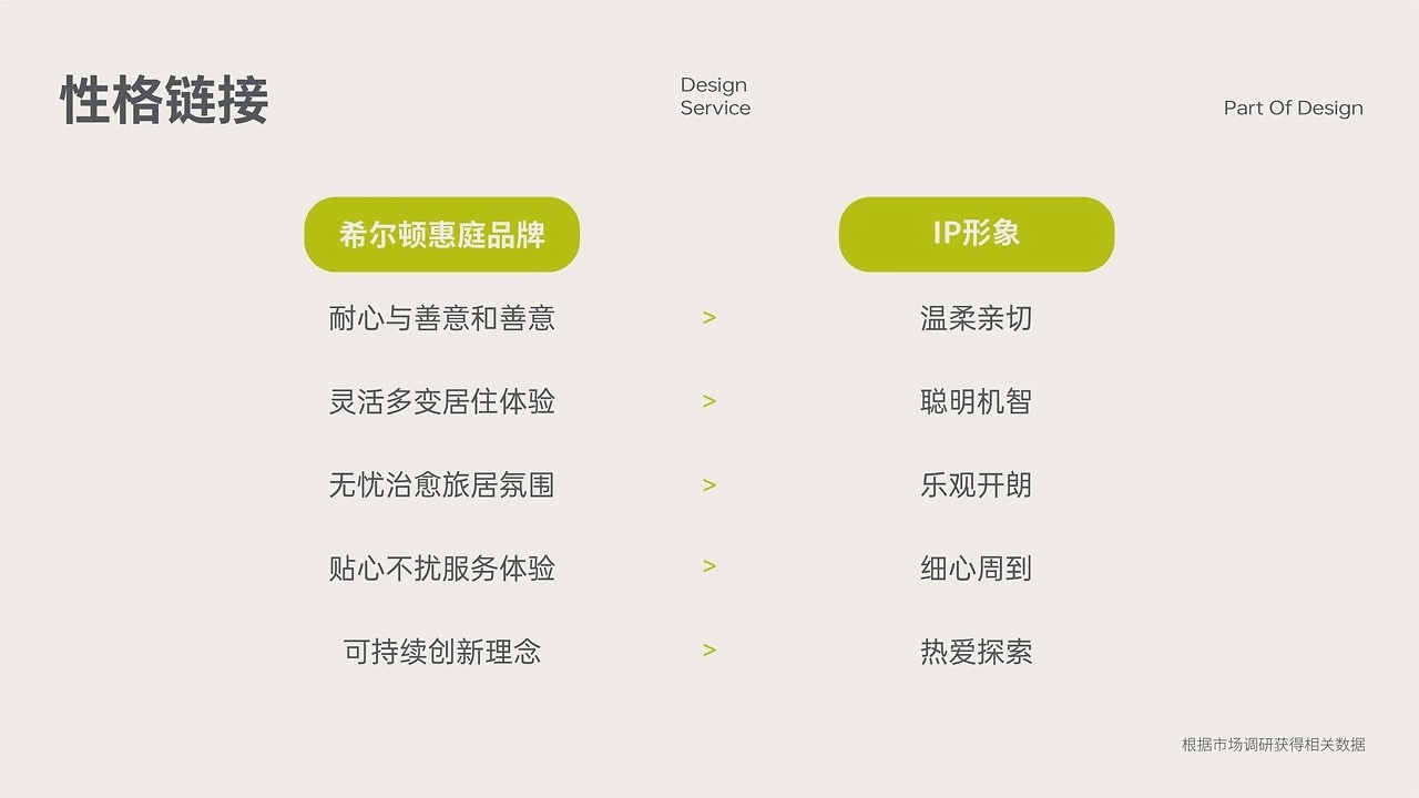 TUTU 酒店系品牌IP塑造方案-08.jpg