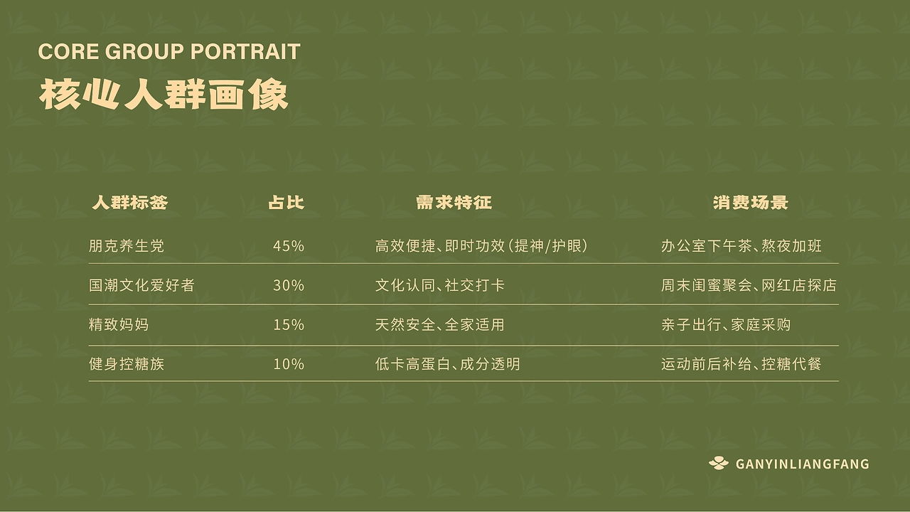 甘饮良坊 中药奶茶品牌-07.jpg