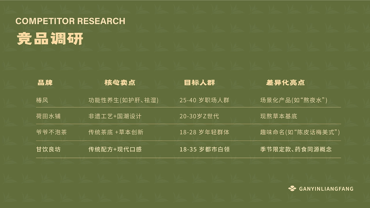 甘饮良坊 中药奶茶品牌-10.jpg