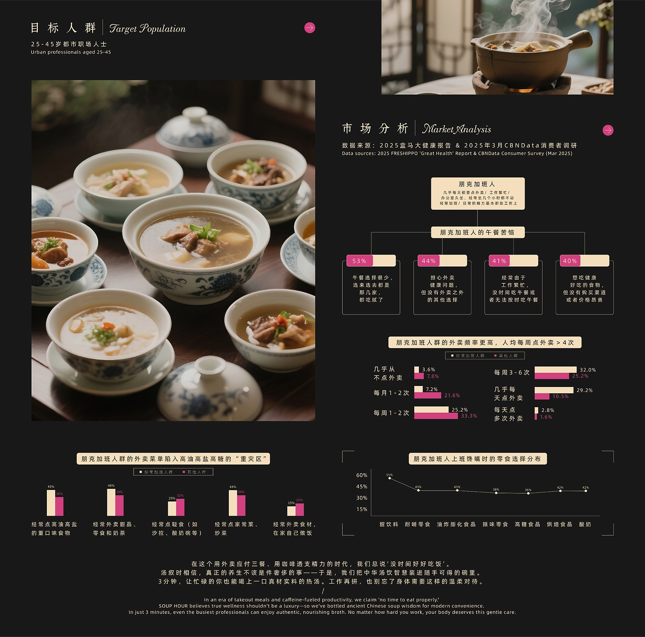 汤叙时 SOUP HOUR丨即食汤品牌设计 包装设计-03.jpg