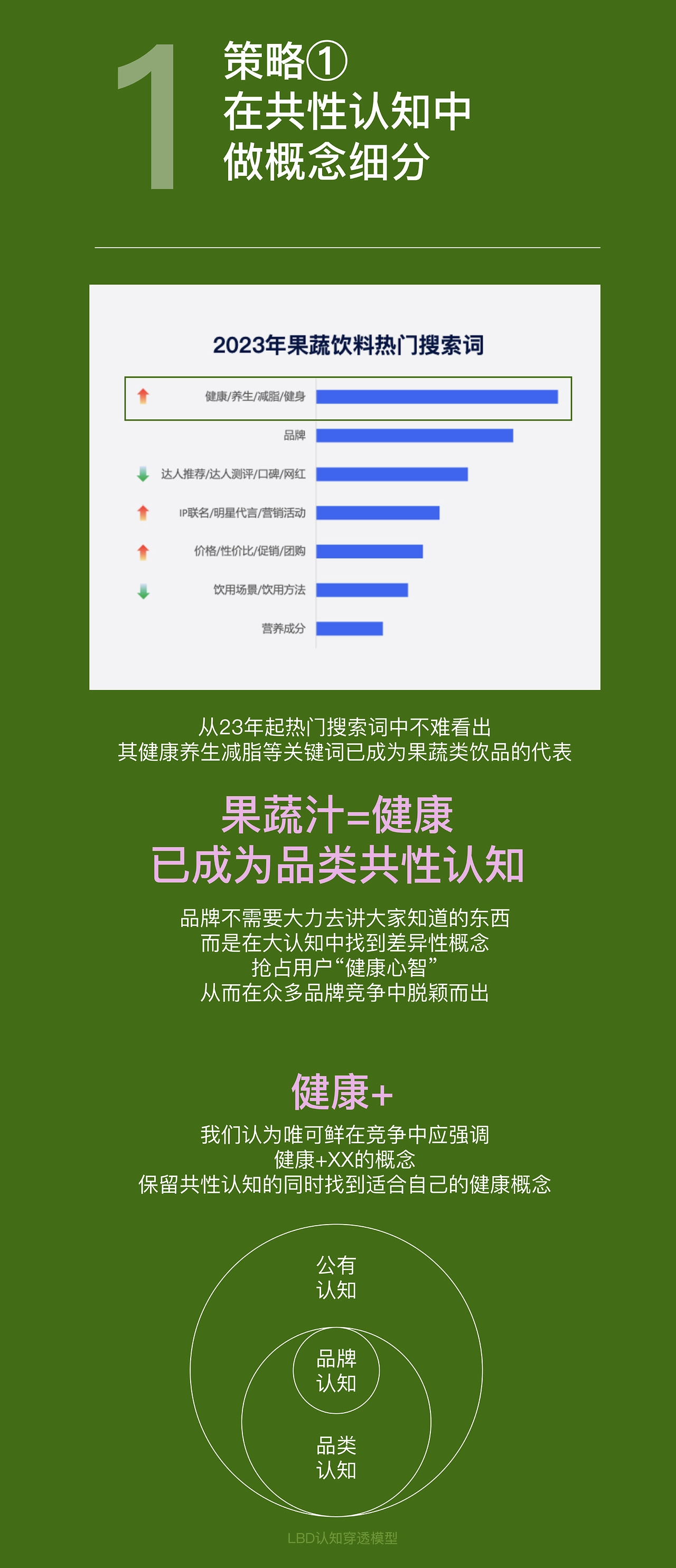 唯可鲜 x LBD  100HPP果蔬汁品牌包装全案设计-2.jpg