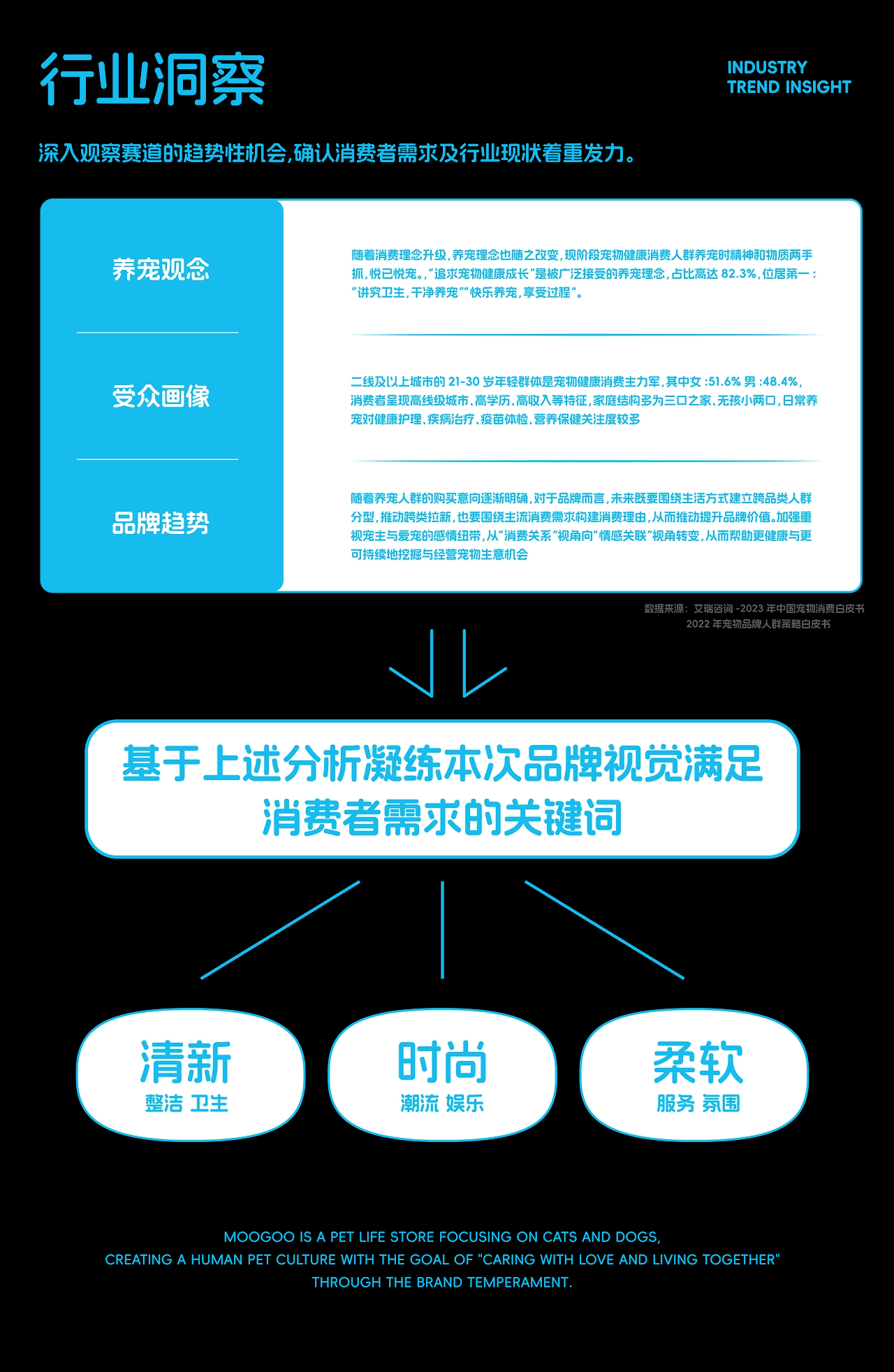 摩宠moogoo，一家宠物店的品牌设计-02.jpg