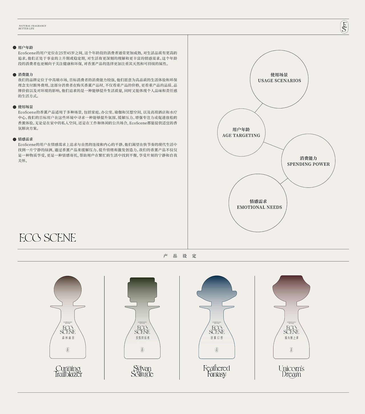 《ECO SCENE香薰品牌包装设计-27.jpg