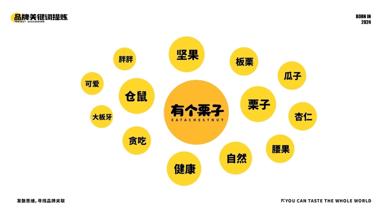 [有个栗子]零食品牌IP形象全案设计[59P]-长沙-在下北冥有鱼(11).jpg