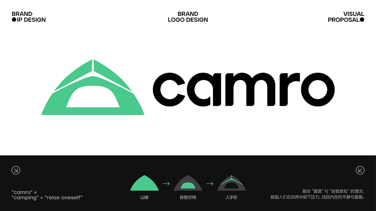 Camro｜拟人化帐篷IP~(篷趣野营)品牌视觉提案-05.jpg