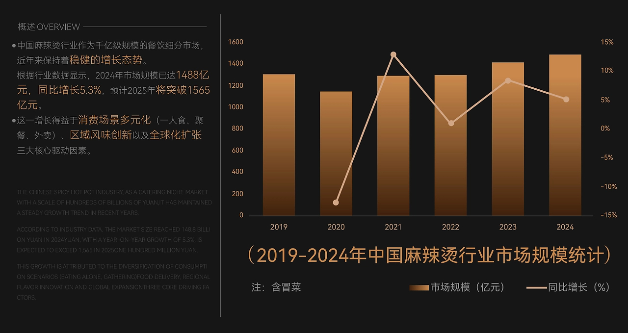 一碗金汤底麻辣烫  品牌全案设计-03.jpg