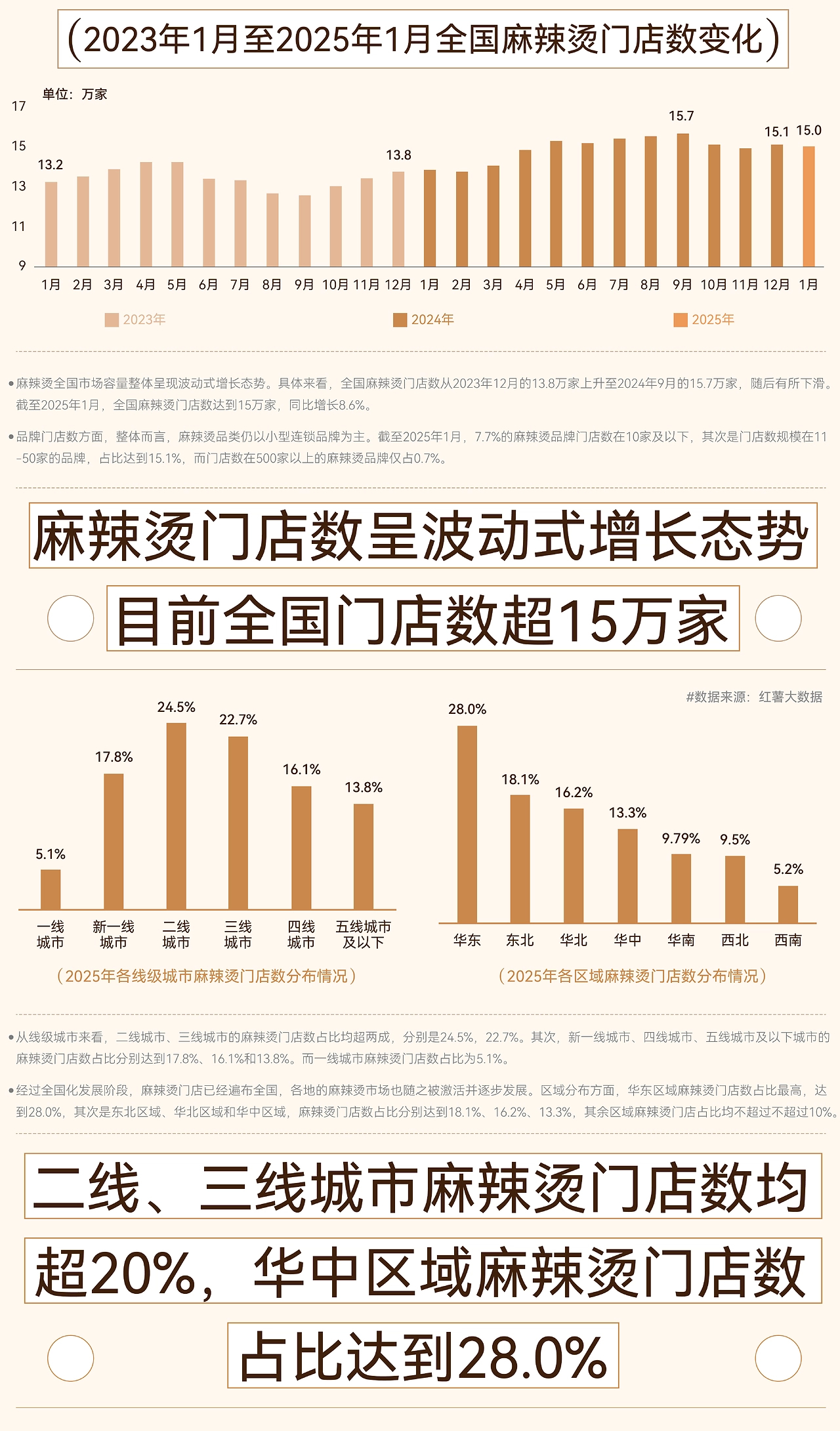 一碗金汤底麻辣烫  品牌全案设计-04.jpg