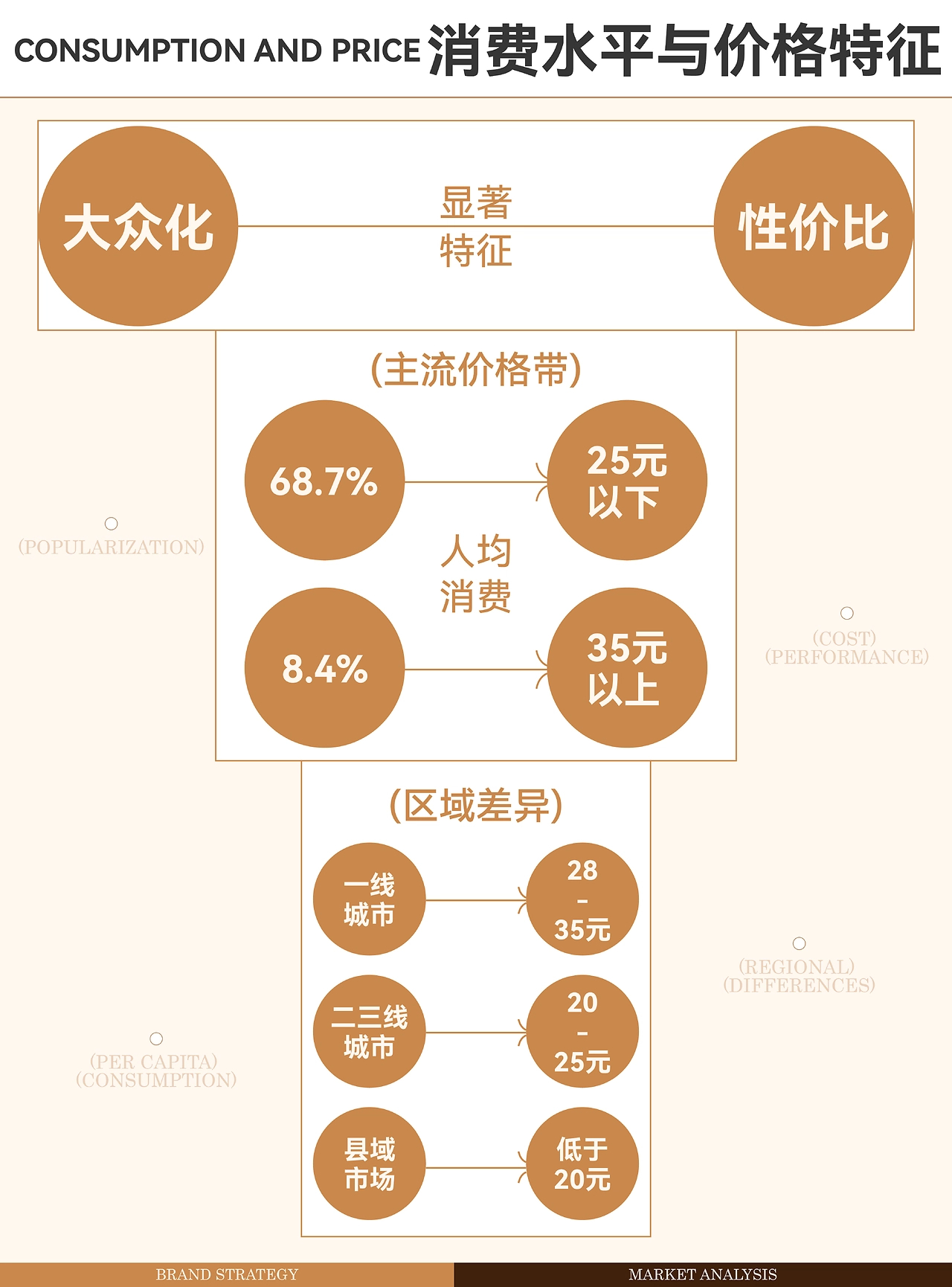 一碗金汤底麻辣烫  品牌全案设计-05.jpg