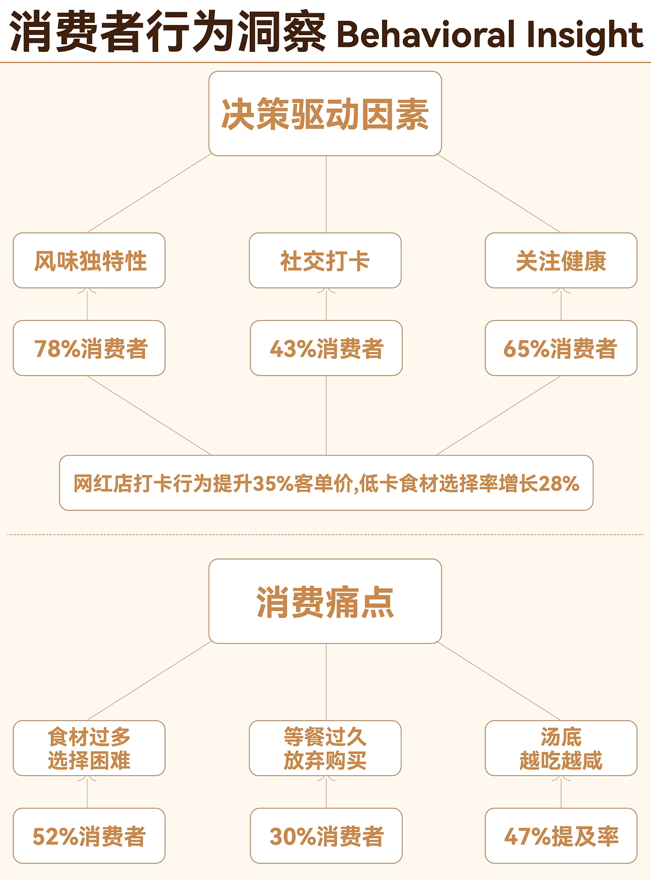 一碗金汤底麻辣烫  品牌全案设计-10.jpg