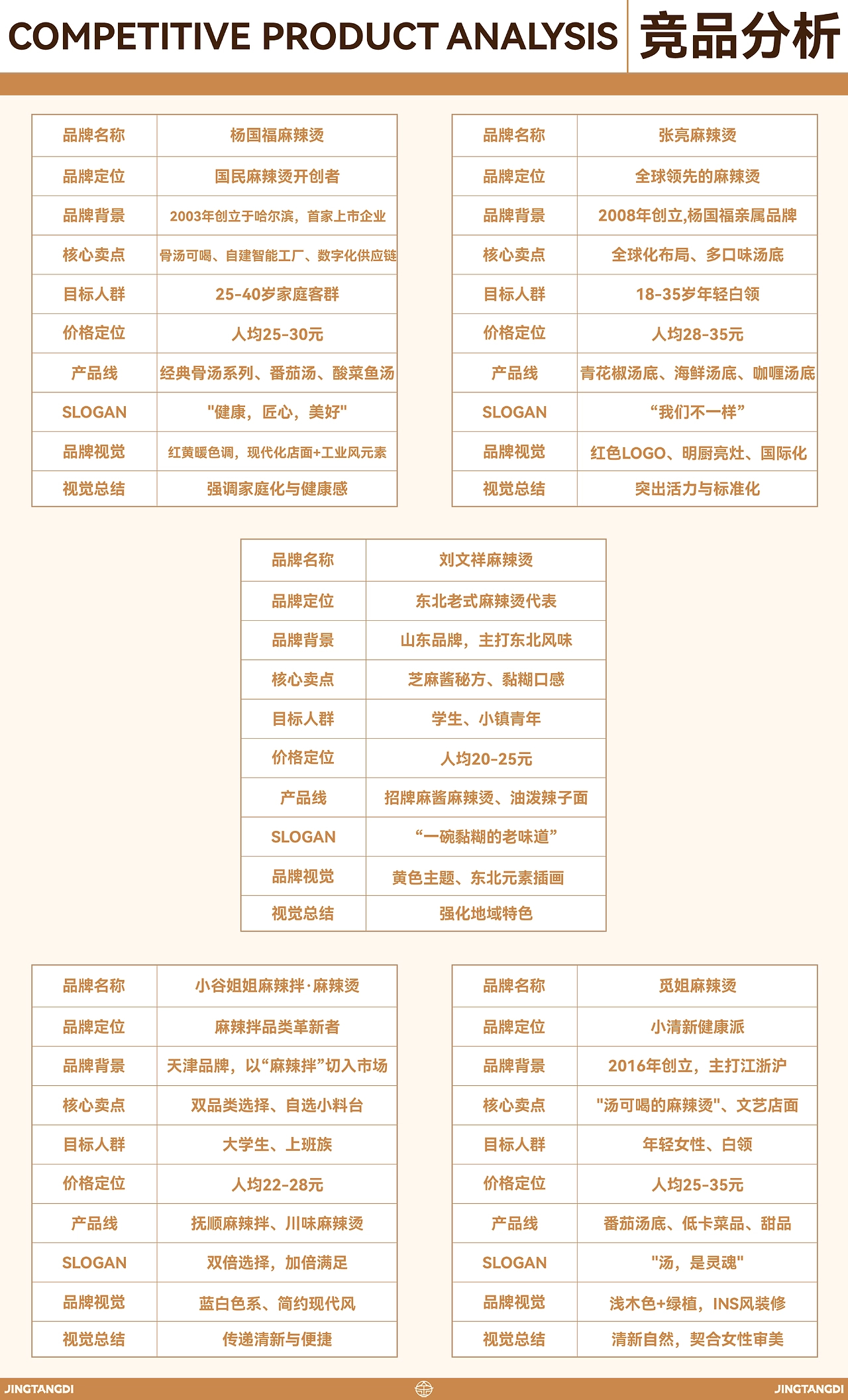 一碗金汤底麻辣烫  品牌全案设计-08.jpg