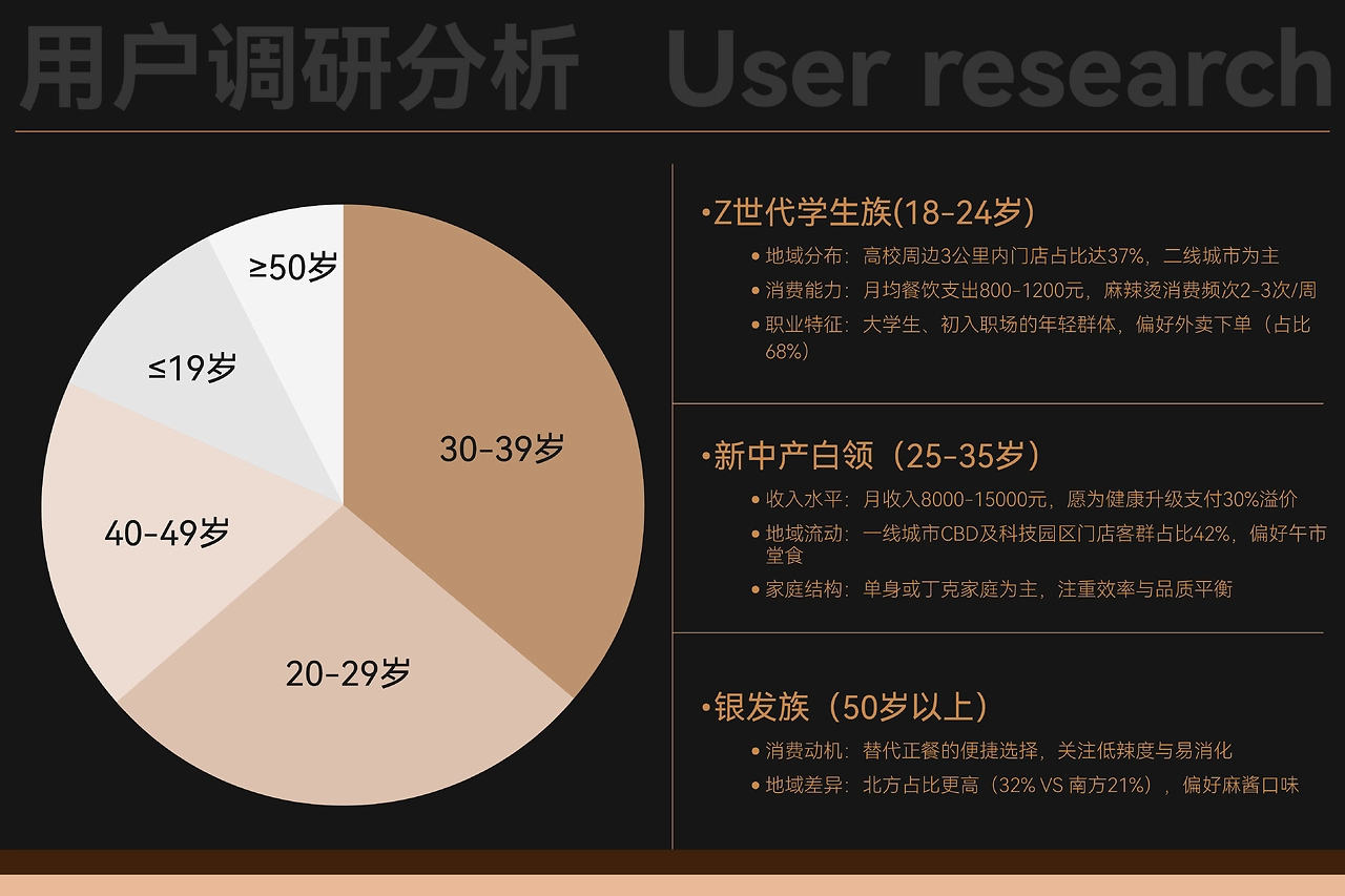 一碗金汤底麻辣烫  品牌全案设计-09.jpg