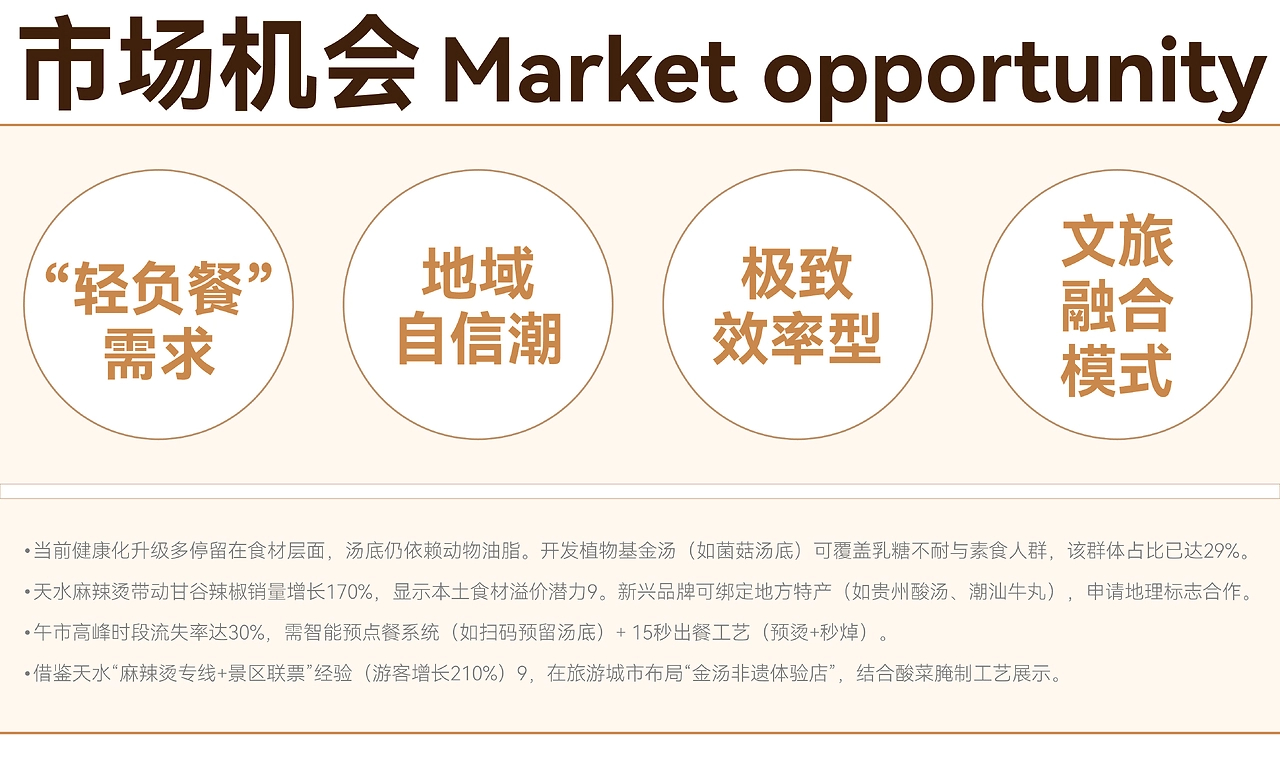 一碗金汤底麻辣烫  品牌全案设计-11.jpg