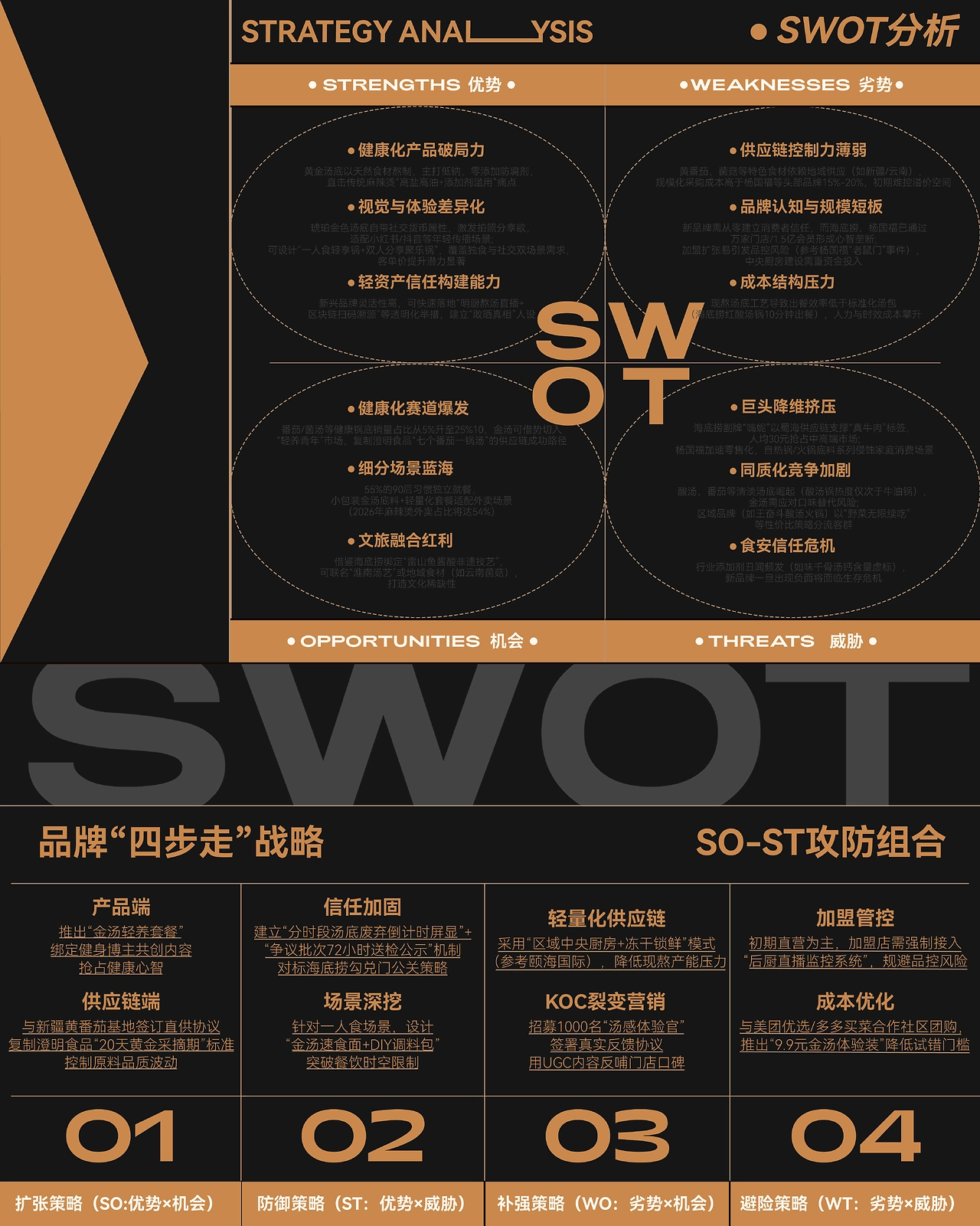 一碗金汤底麻辣烫  品牌全案设计-15.jpg