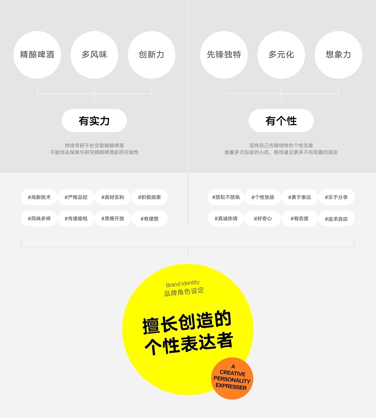 社交型精酿啤酒品牌包装设计[39P]-广州-智能对象Outwit(2).jpg