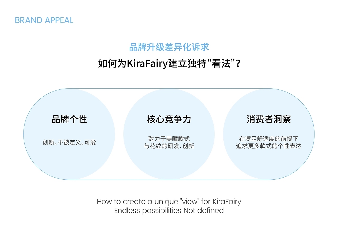 美瞳品牌全案设计 探索光的梦幻表达[54P]-广州-智能对象Outwit (2).jpg