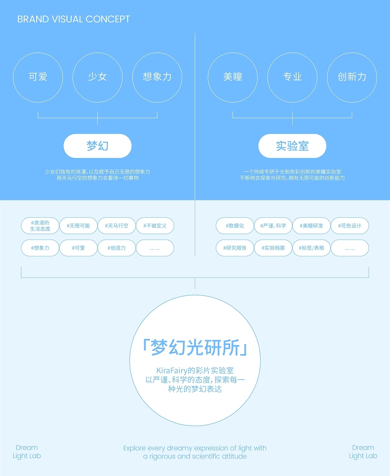 美瞳品牌全案设计 探索光的梦幻表达[54P]-广州-智能对象Outwit (3).jpg