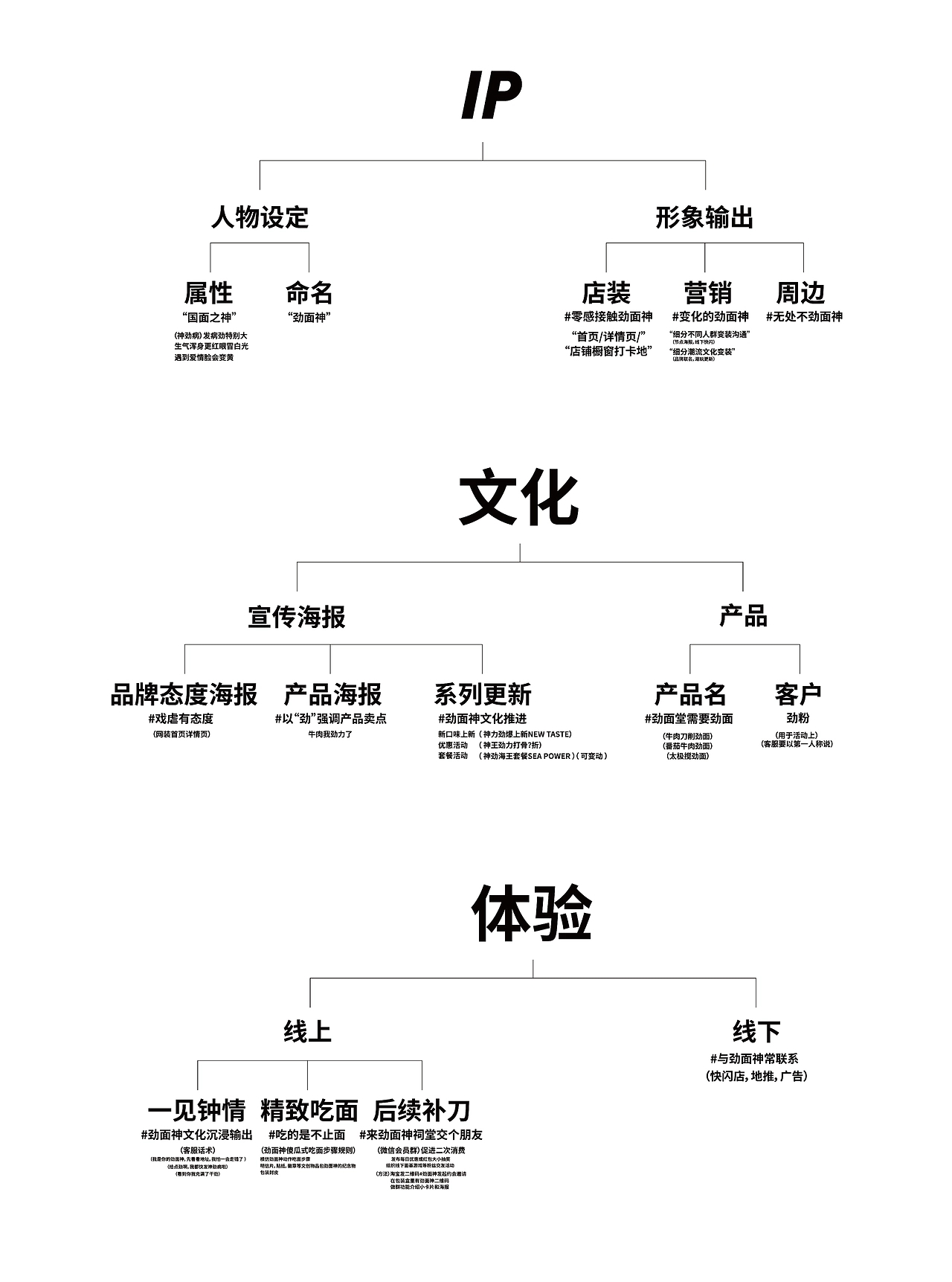 劲面堂即食面品牌升级[41P] (8).jpg