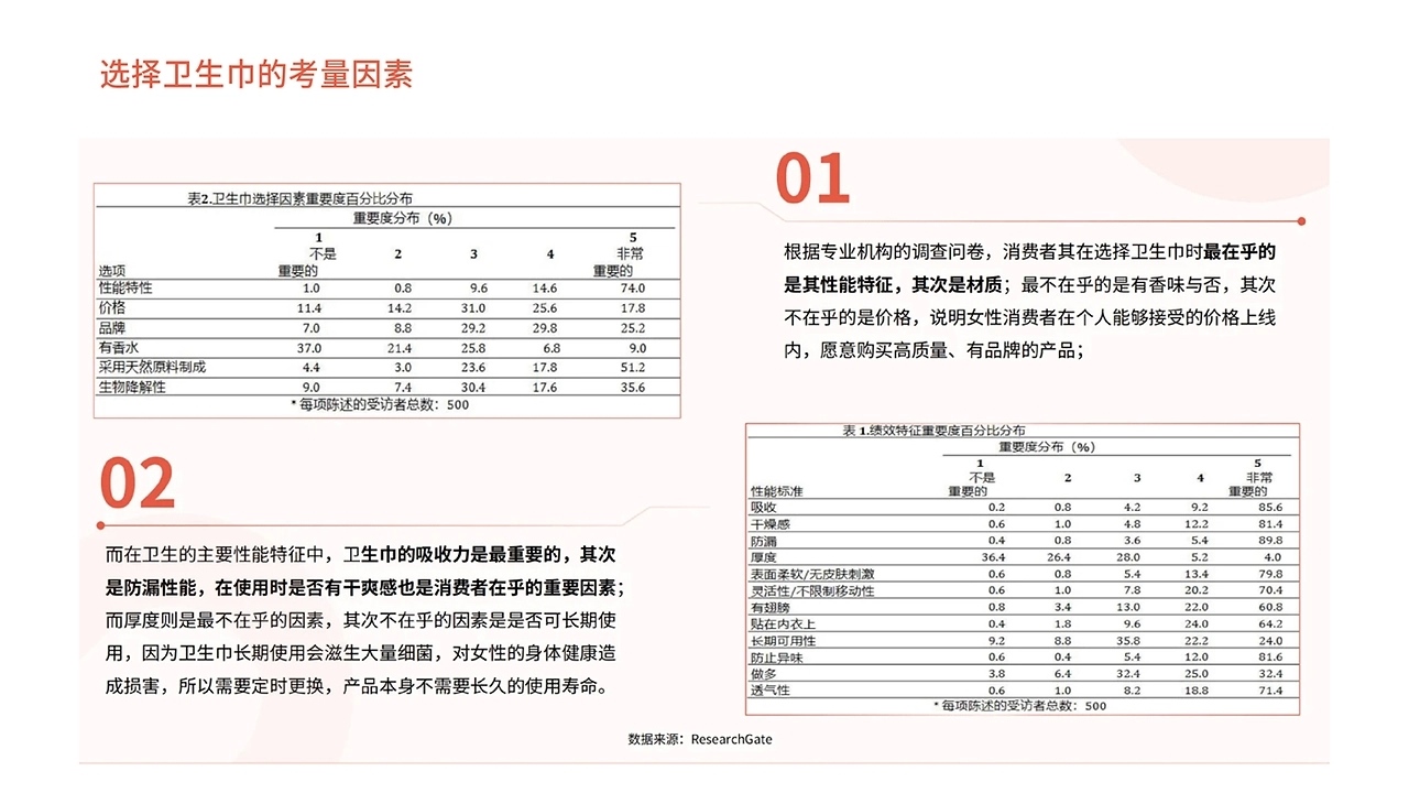卫生巾包装 [50P] 重庆-郑昌洪品牌vi包装 (3).jpg