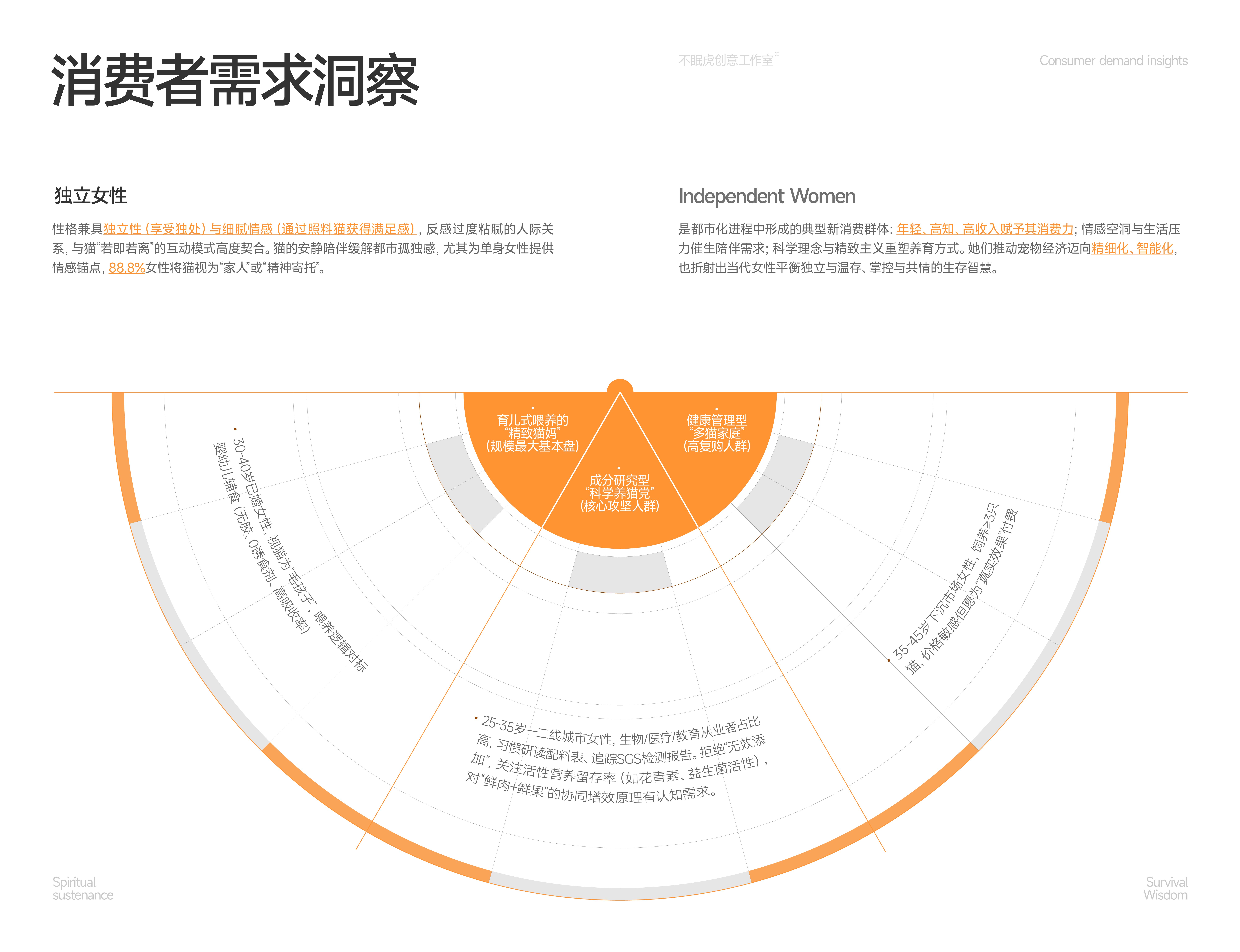 Yoshine悦鲜  宠物猫粮·冻干零食  包装视觉设计_7.jpg