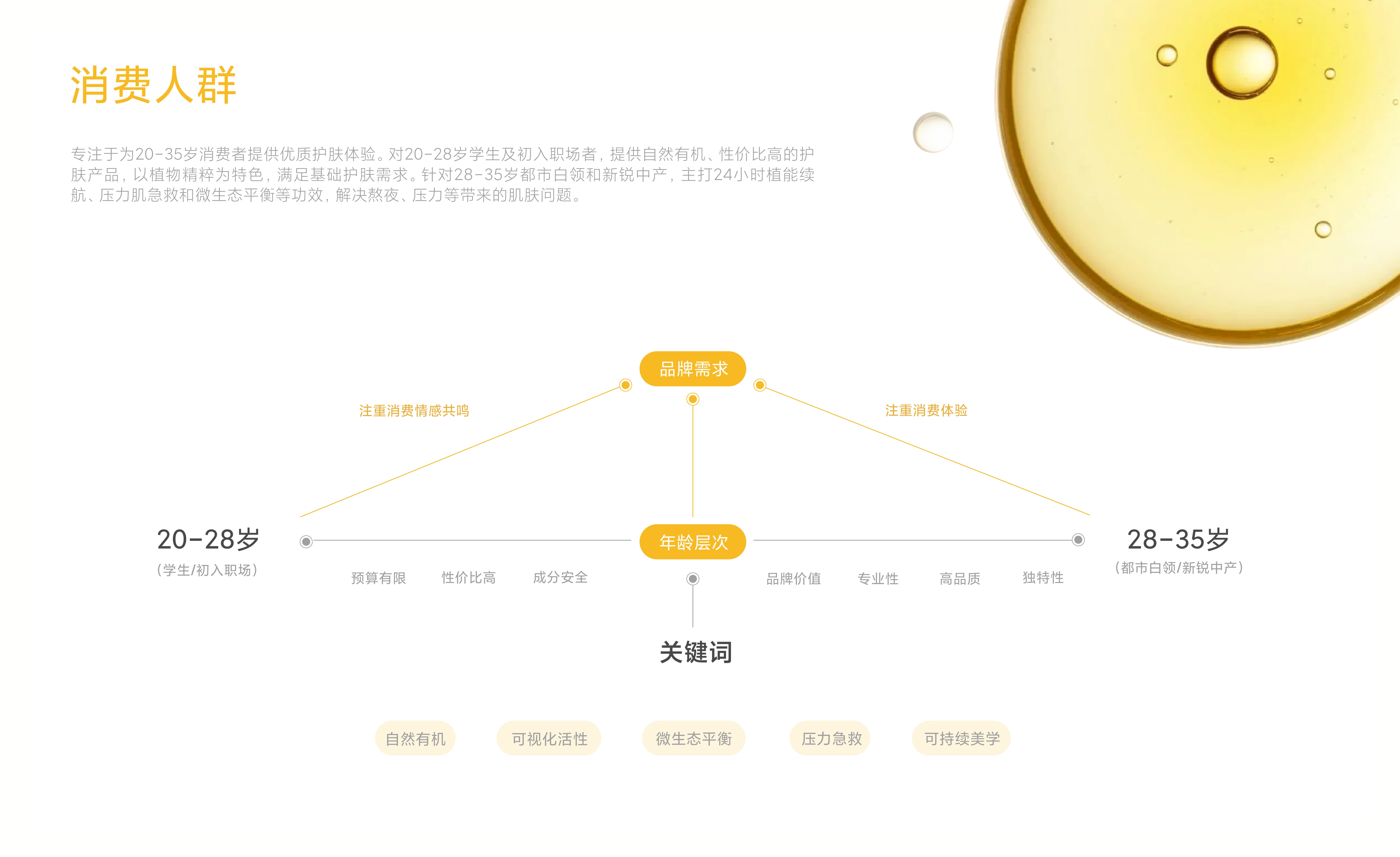 茉研MORIYAN  护肤品牌包装视觉设计_6.jpg