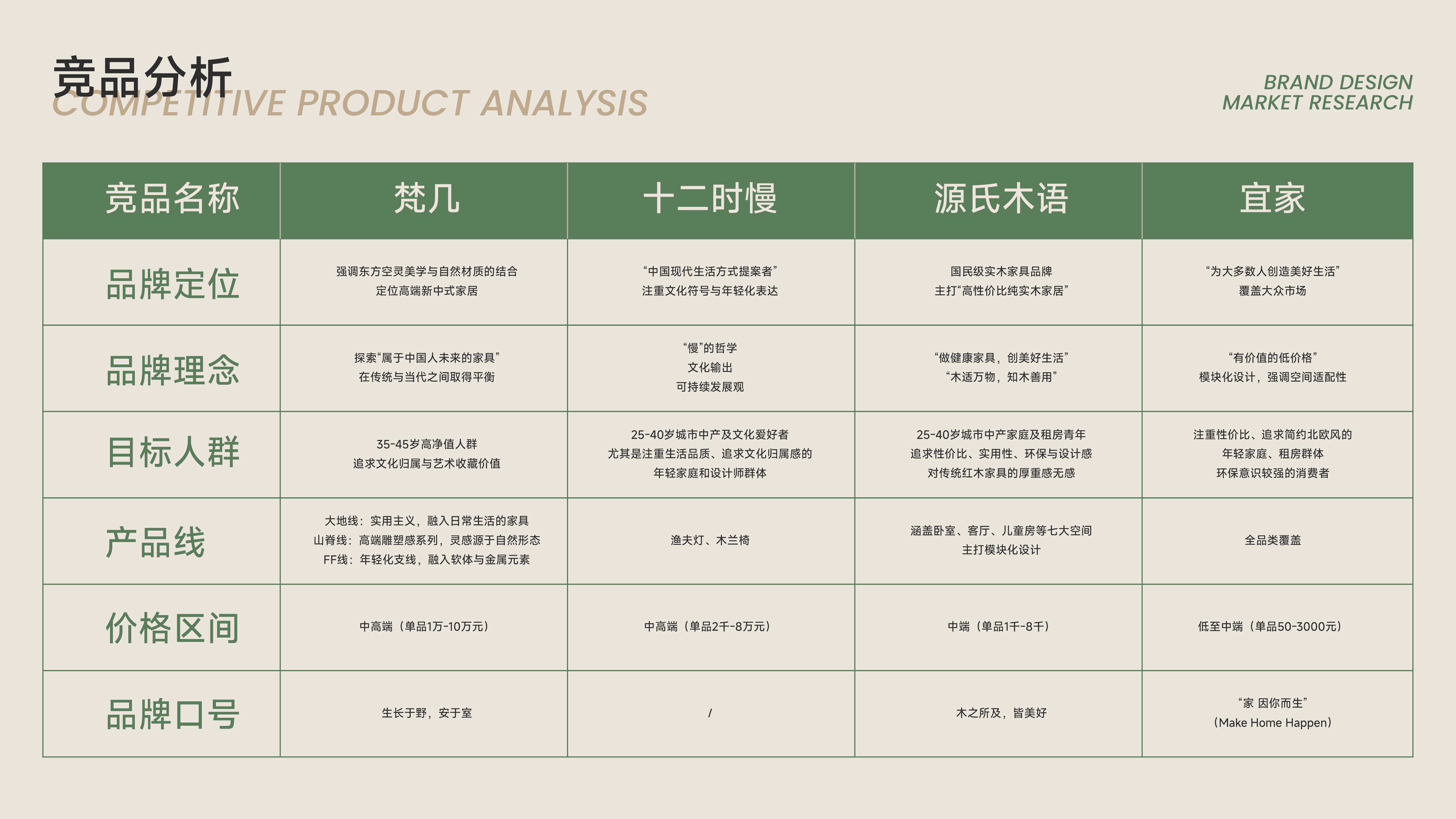 竹隅ZHUYU  家居品牌全案设计_5.jpg