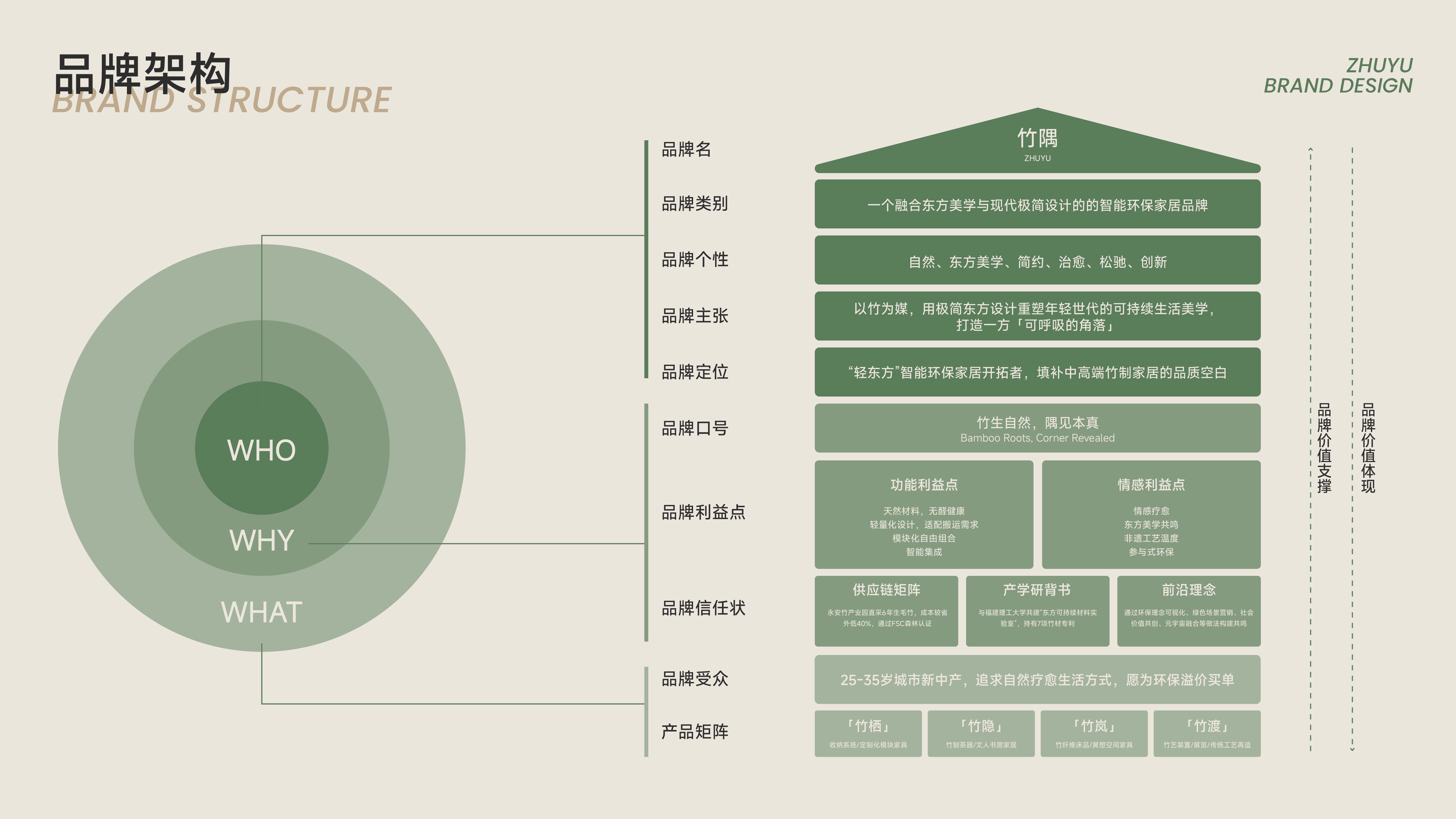 竹隅ZHUYU  家居品牌全案设计_7.jpg
