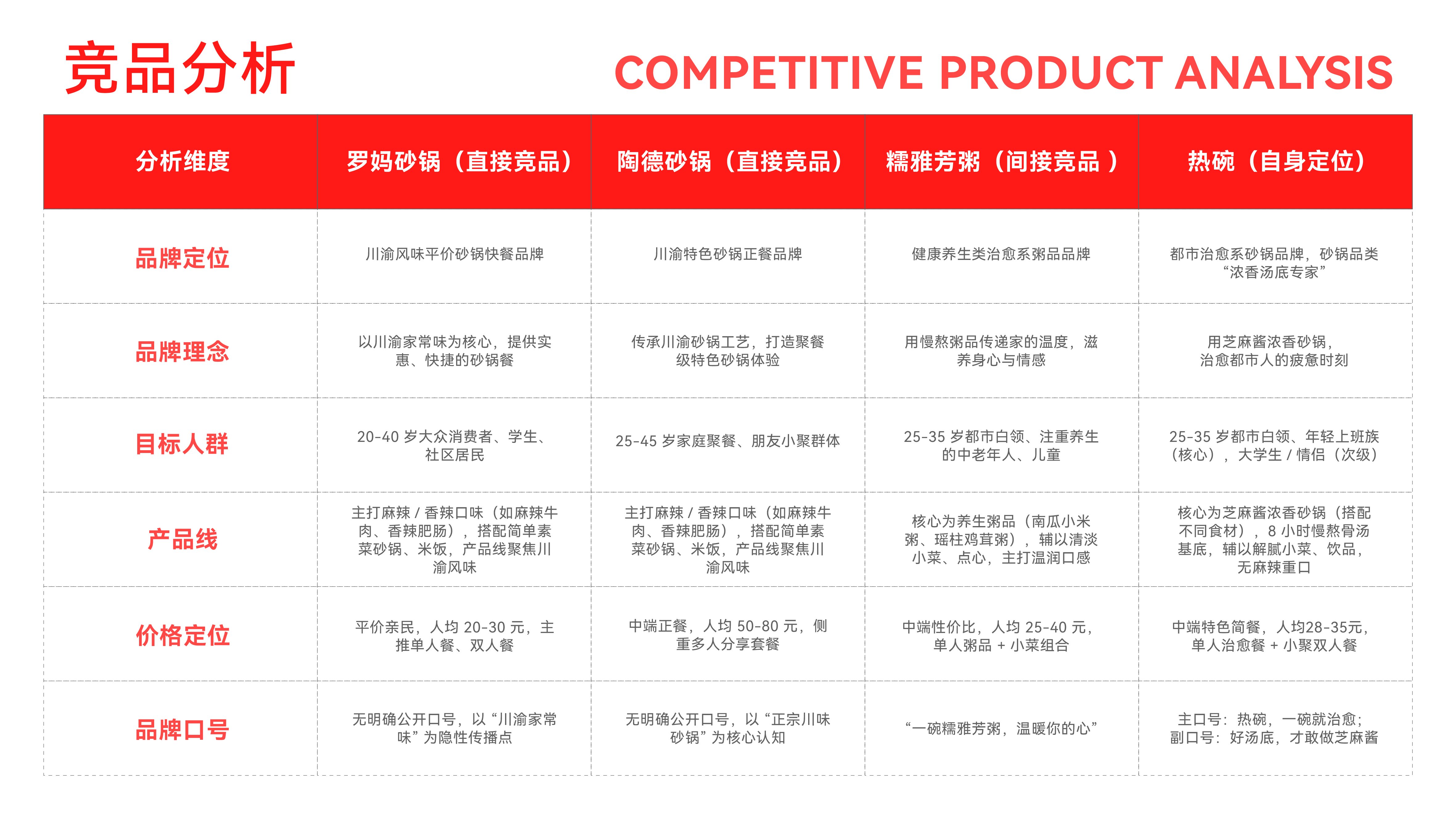 HOT BOWL品牌全案设计vi_5.jpg