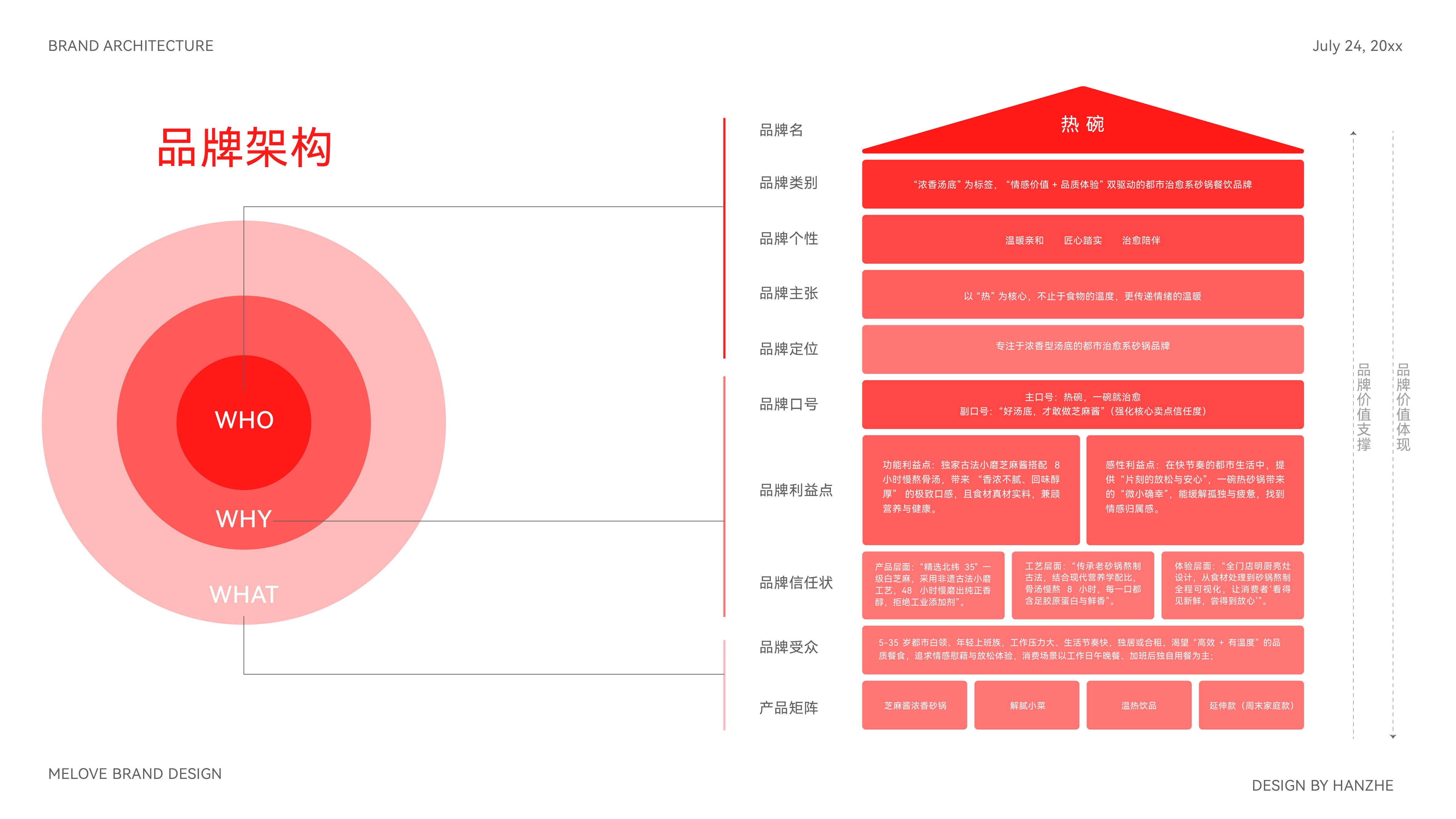 HOT BOWL品牌全案设计vi_6.jpg