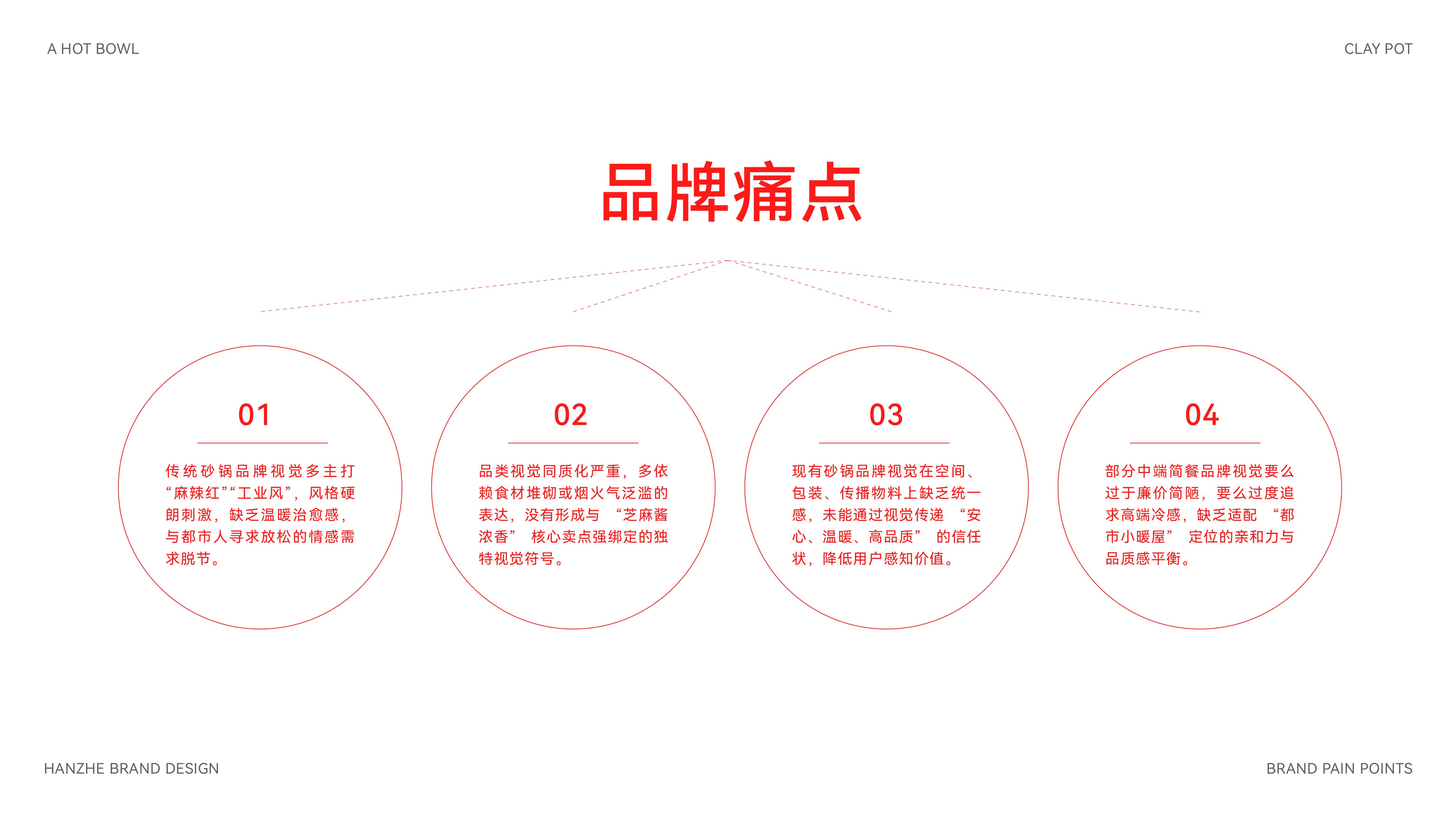 HOT BOWL品牌全案设计vi_11.jpg