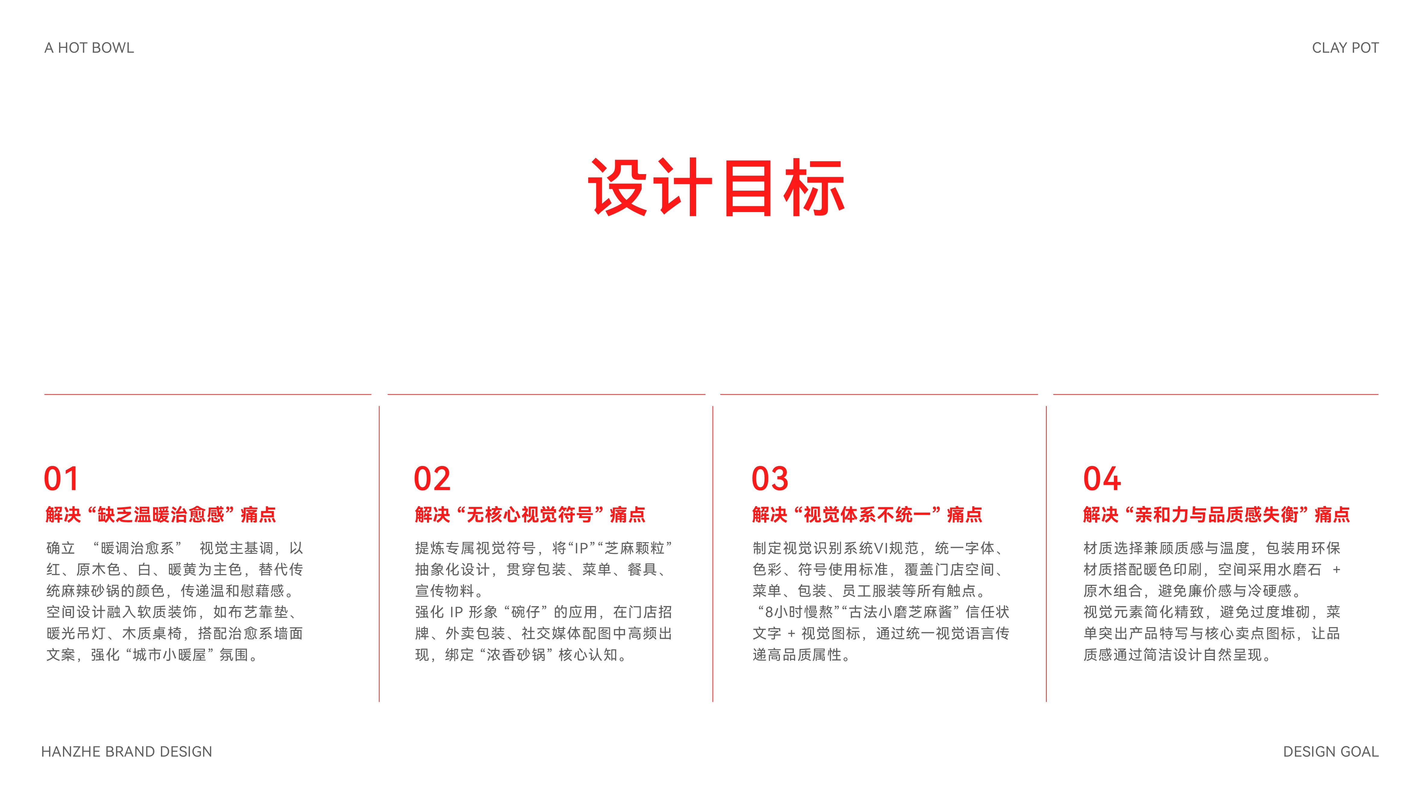 HOT BOWL品牌全案设计vi_12.jpg