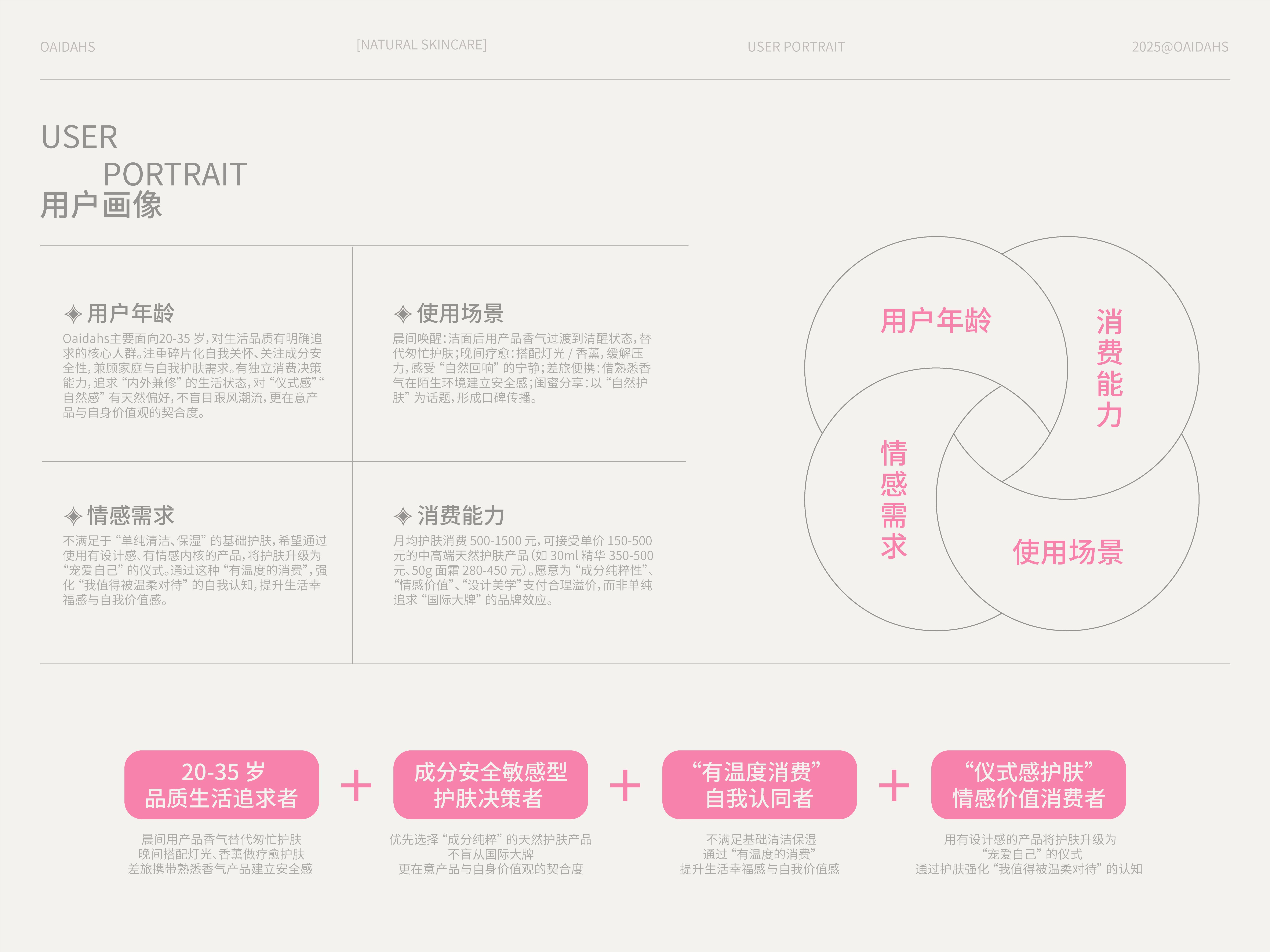 Oaidahs四花凝萃  护肤品包装设计_7.jpg