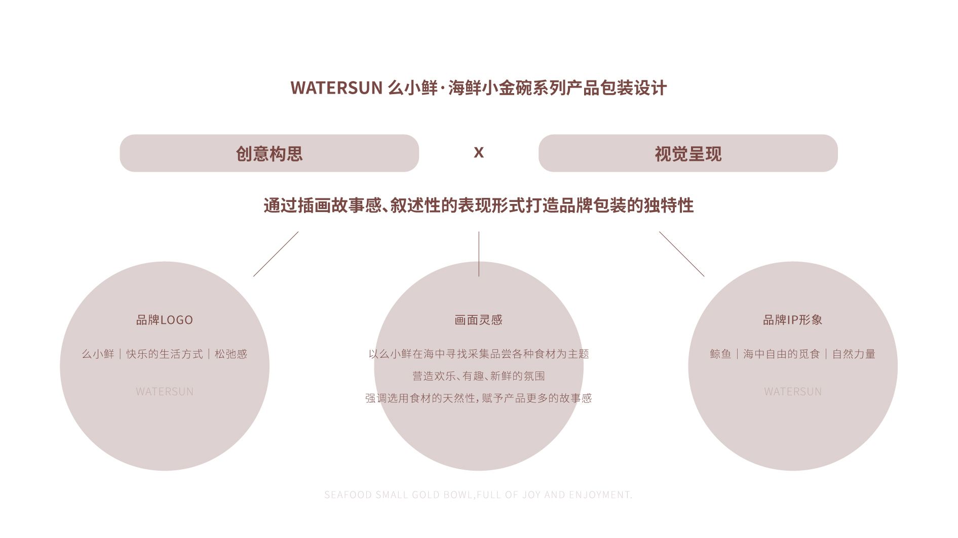 WATERSUN么小鲜 海鲜食品 包装设计_20.jpg