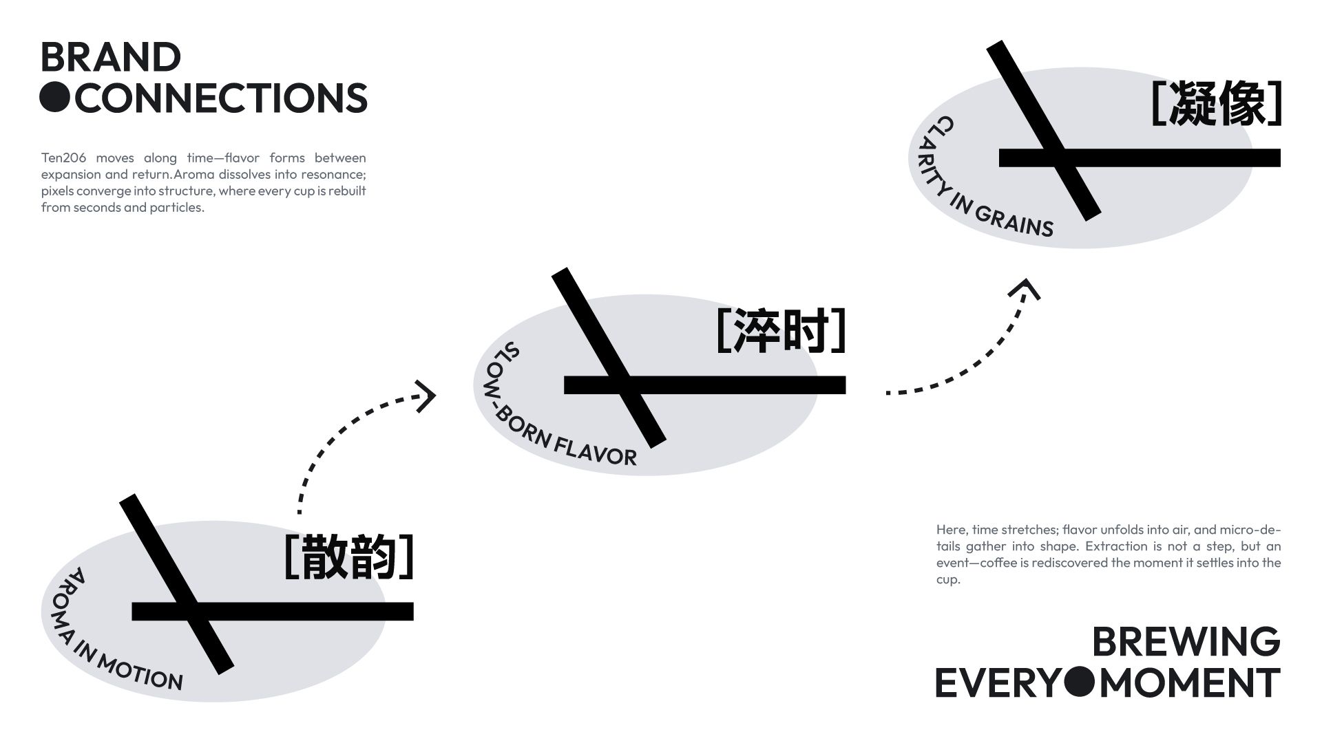 Ten206 Coffee  咖啡品牌提案设计_37.jpg