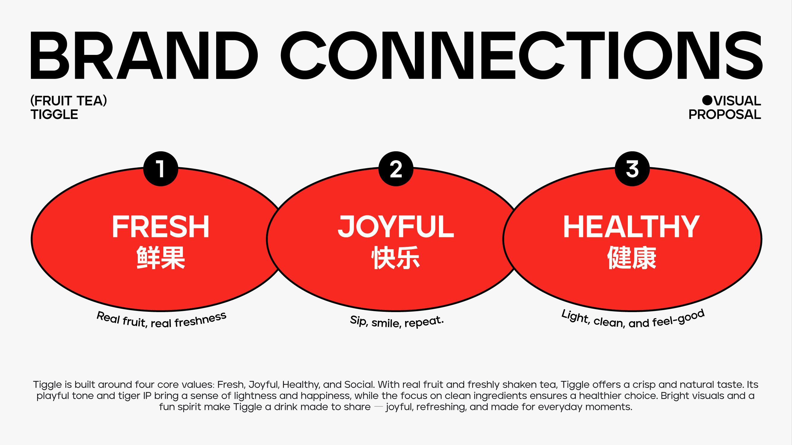 Tiggle 虎乐  品牌设计_32.jpg