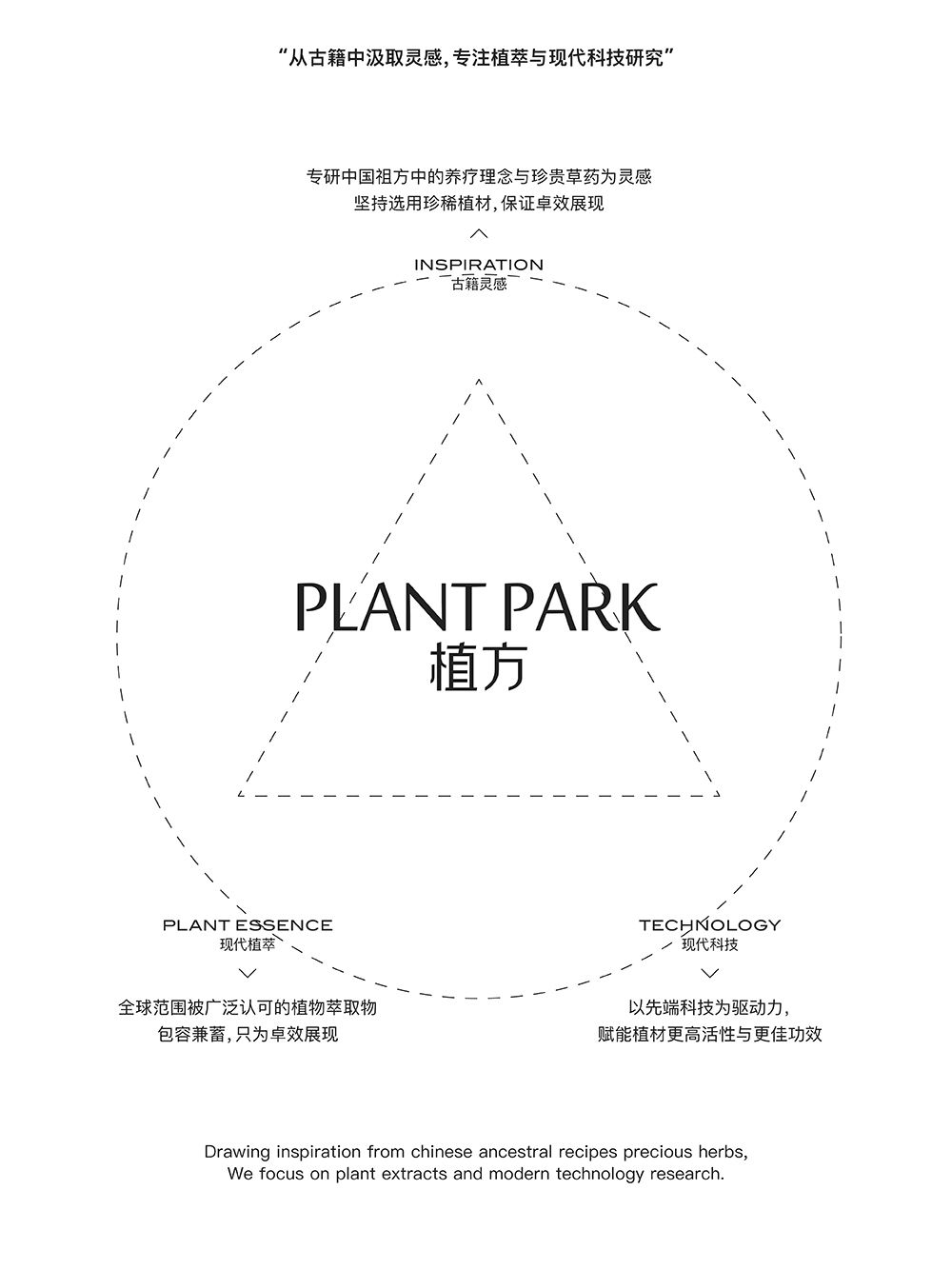 献场设计｜PLANTPARK植方，古籍灵感植萃护肤_13.jpg