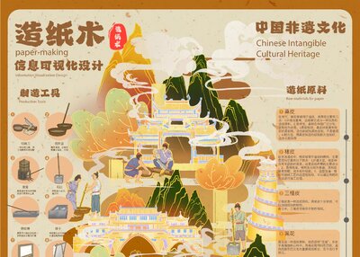 造纸术非遗信息可视化设计 传统文化视觉设计 非遗文创[5P]