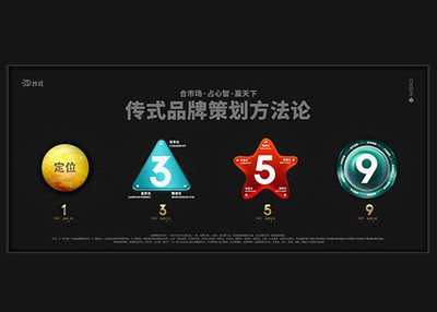 品牌策划系统海报