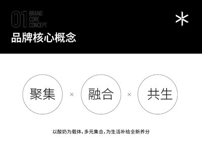 YOGBOX 酸奶集盒品牌视觉设计外包装设计[33P]