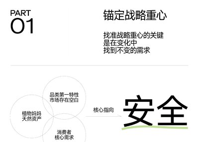 植物妈妈儿童洗护产品设计海报设计[24P]